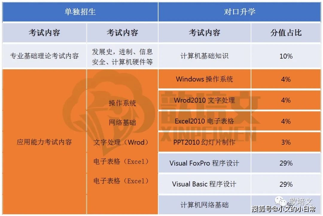 高考湖南安排时间多久_湖南高考时间安排_湖南高考具体时间