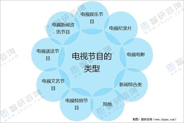 下载全球电视直播软件_下载全球网络电视直播软件_全球电视1000000台直播下载