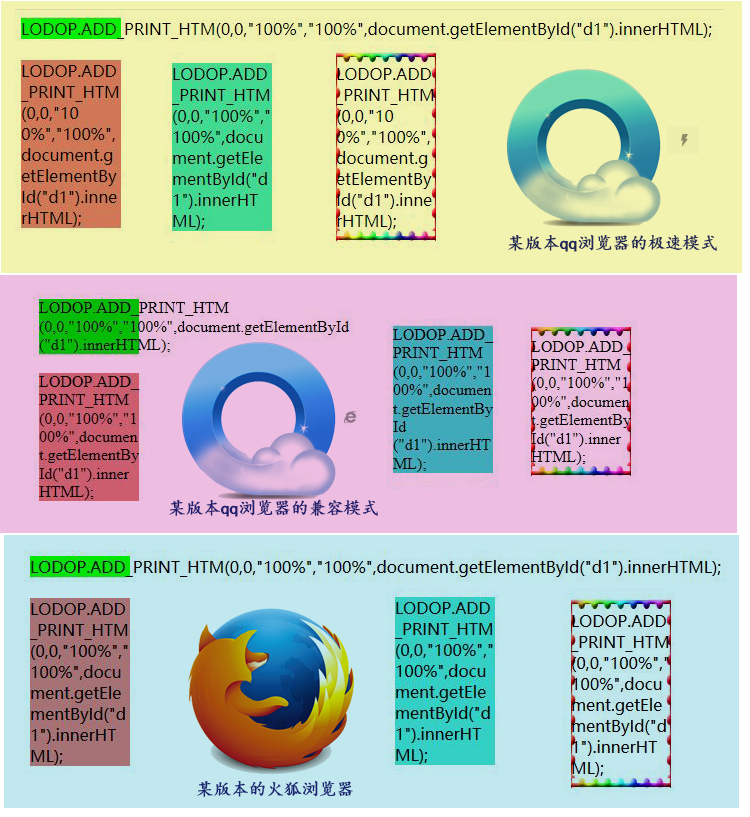 html不换行的文本标签_html标签自动换行_html换行标签写法