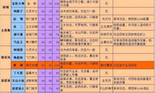 不会打手机游戏怎么办女生_女生用游戏手机_女生玩手机游戏