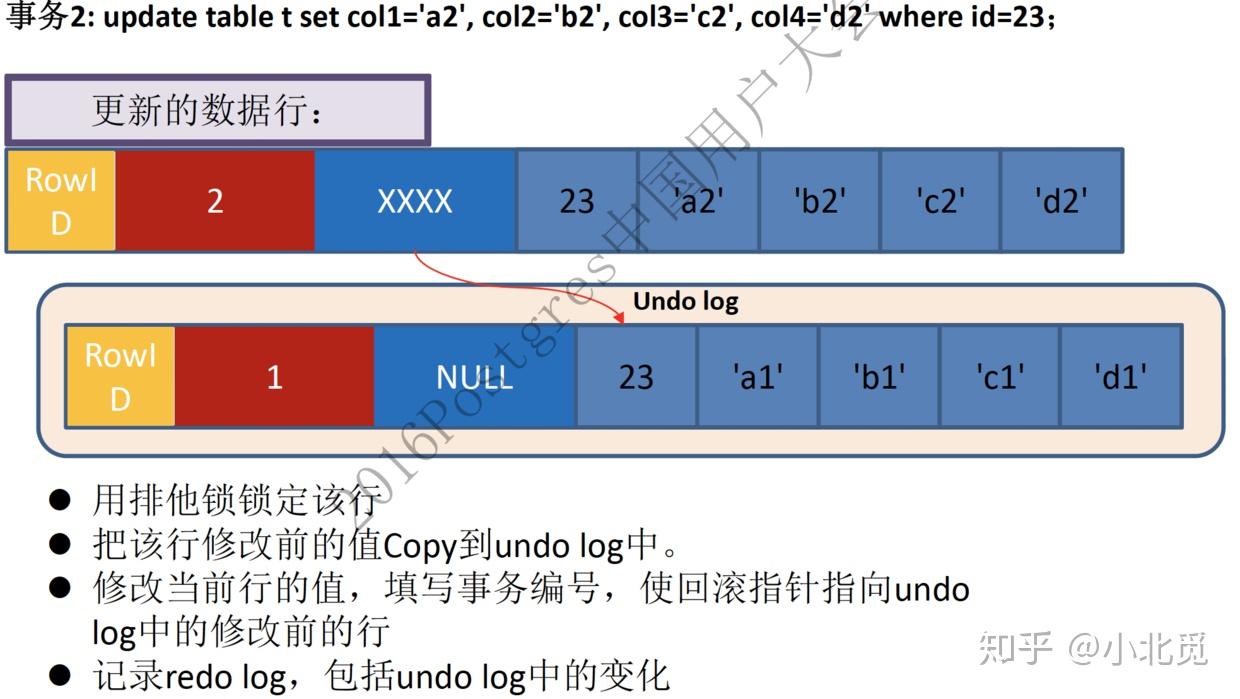 列转行函数_列转行sql_行转列