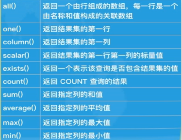列转行函数_行转列_列转行sql
