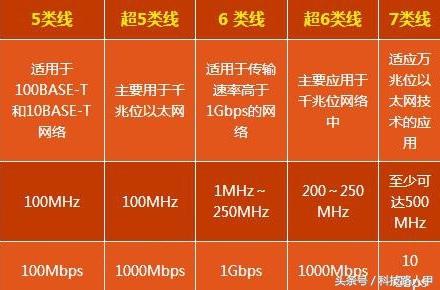 不让孩子玩手机游戏网速卡_网络卡玩游戏手机发热吗_打游戏手机网速慢怎么办
