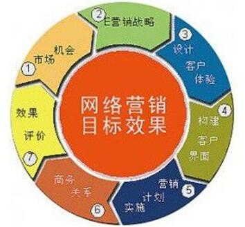连单率的计算公式-打破连单率神秘面纱：个人能力、销售策略和客