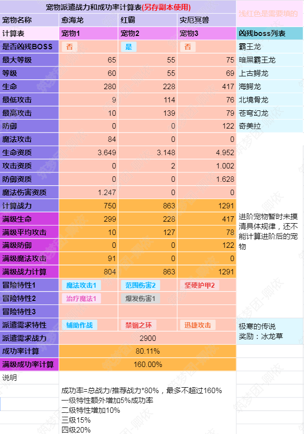 手机宠物小游戏_宠物游戏按键手机游戏_手机游戏宠物