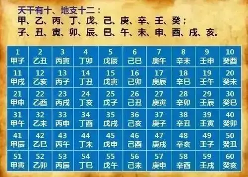 月黄道吉日查询2021年_5月26日是黄道吉日吗_黄道吉日月份黄道吉日