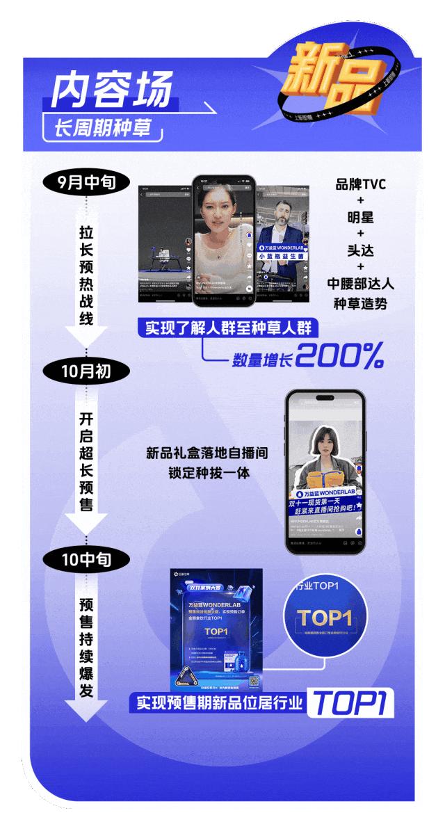 抖音耗电还是游戏耗电_抖音手机电池游戏是真的吗_抖音伤电池