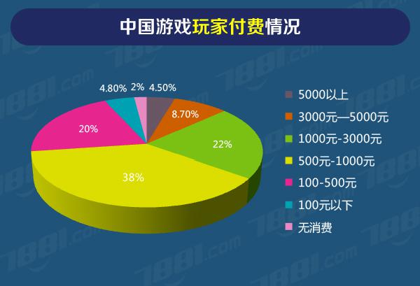 手机绑定游戏有风险么_绑定手机游戏_b服游戏不绑手机