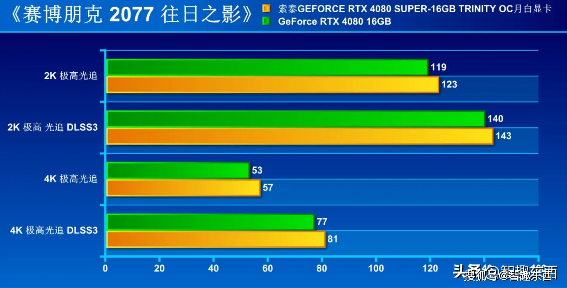 电竞游戏键盘品牌排行榜_带电竞键的游戏手机版_电竞游戏键盘推荐