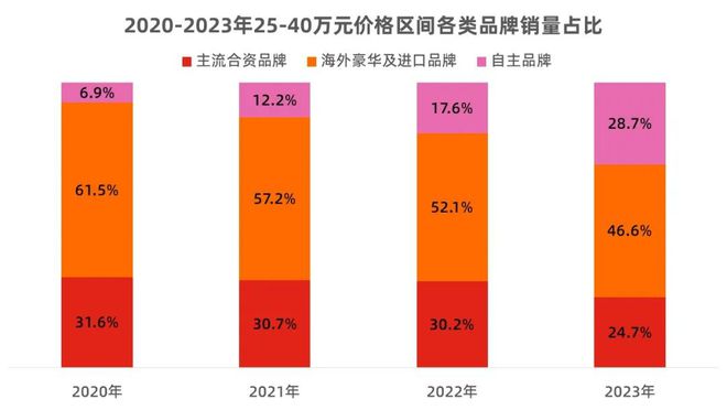 游戏手机价钱_超值游戏手机_618游戏手机价格