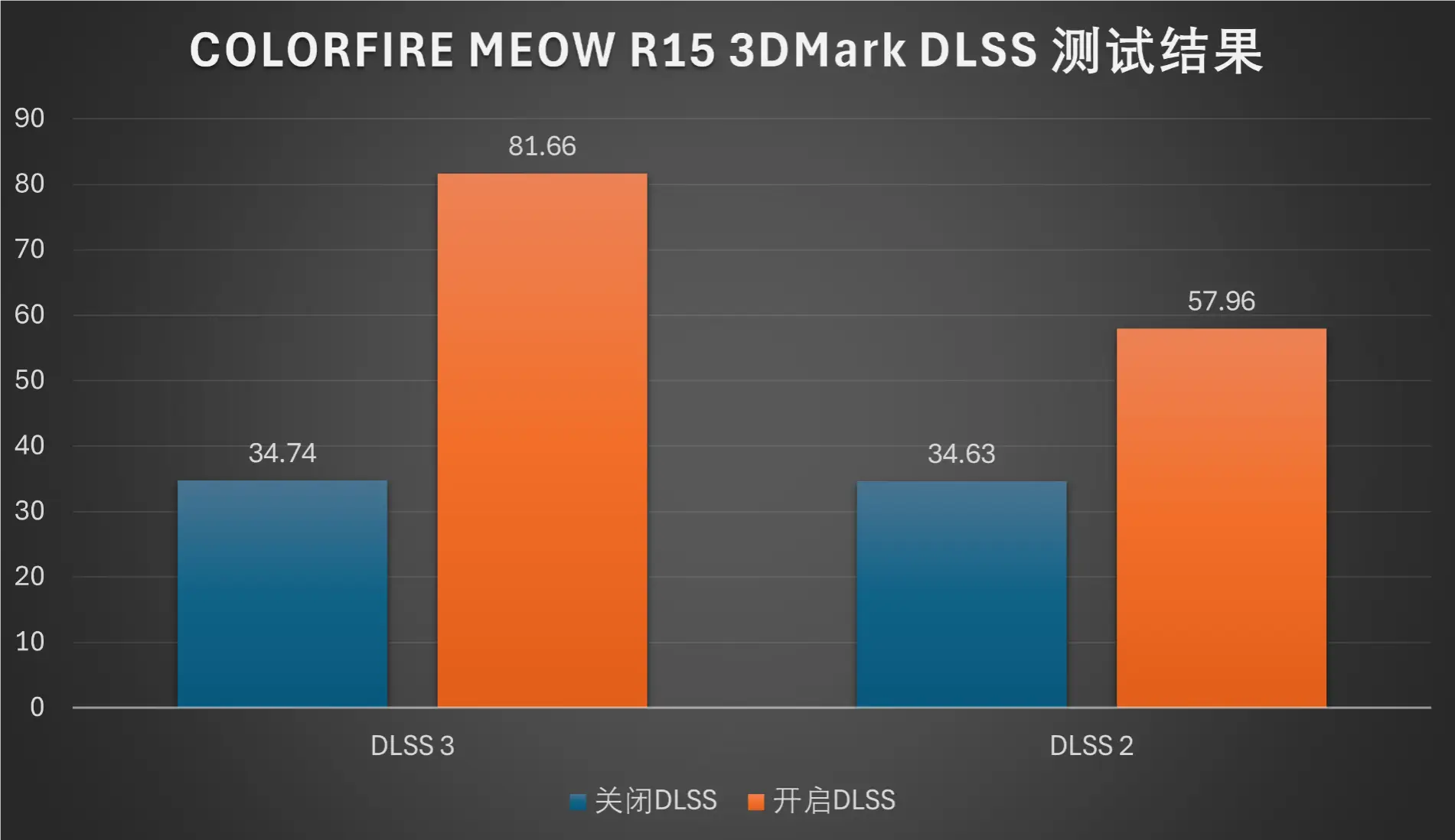 手机游戏帧率是什么意思_手机游戏帧率测试排行榜_百元游戏90帧手机配置