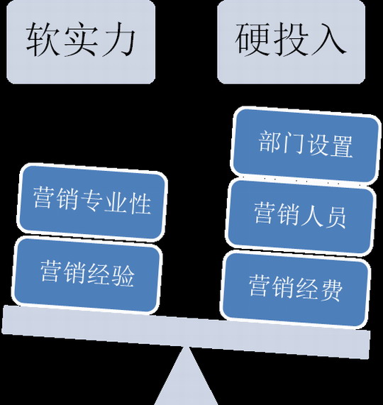 优势换个说法_具有优势换个说法_优点换一种说法