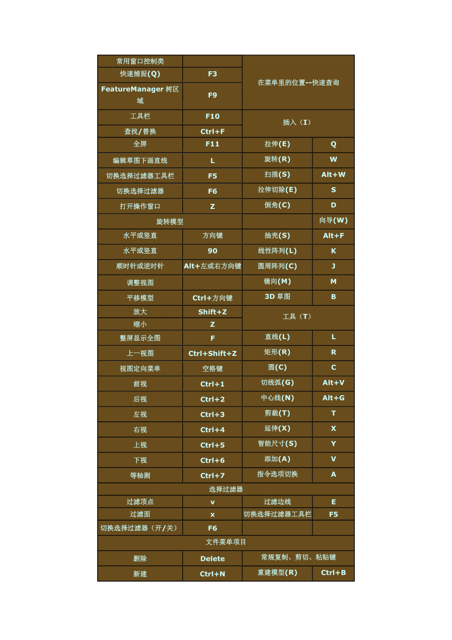 快捷键截图是哪个键_macbook快捷键_快捷键macbookair