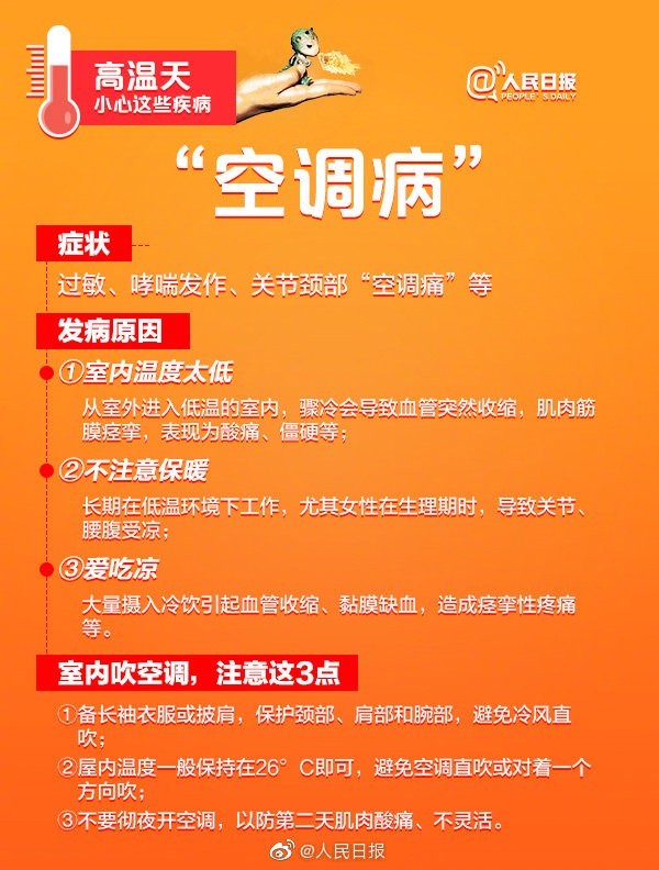2022年三伏天的起止时间_三伏天起伏什么意思_三伏起伏是哪天