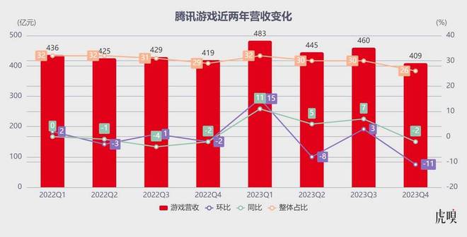 10月手机游戏消费怎么样_手机游戏消费_手机游戏消费排行榜前十名