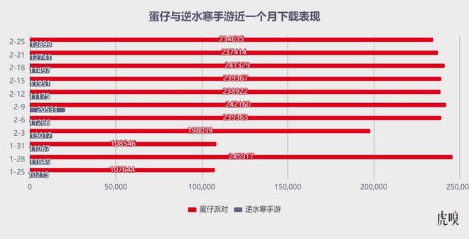 手机游戏消费_10月手机游戏消费怎么样_手机游戏消费排行榜前十名