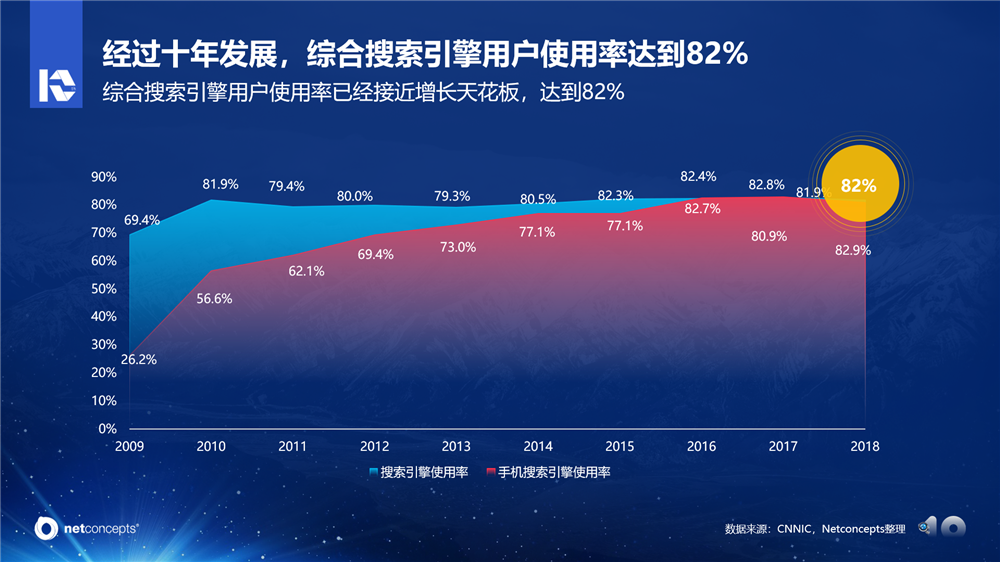 引擎搜索大全_引擎搜索神器在线_google搜索引擎