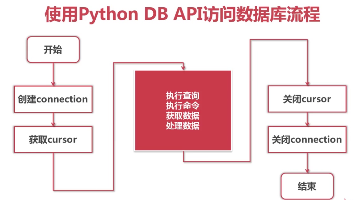 plsql连接数据库_plsql怎么连接数据库_plsql配置数据库连接文件