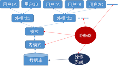 plsql连接数据库_plsql配置数据库连接文件_plsql怎么连接数据库