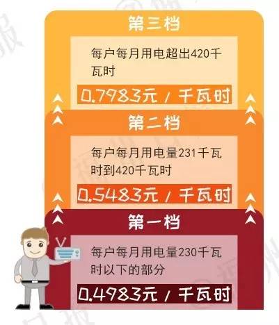 怎么在手机上更改电费户名_更改电费户名手机上怎么改_更改电费户名手机上怎么操作