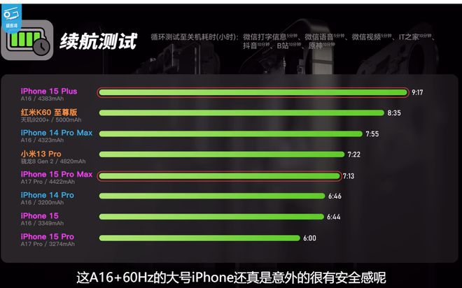 手机打游戏是不是很耗电_手机打游戏是不是比较容易坏_打游戏手机是什么手机