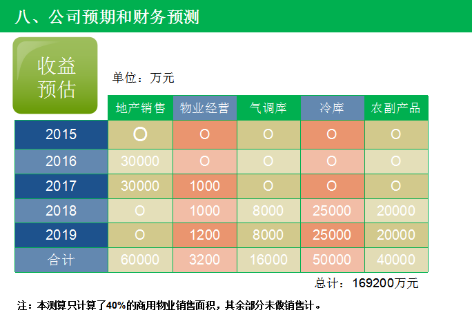 怎么改造城市_城镇改造游戏_改造城市手机游戏