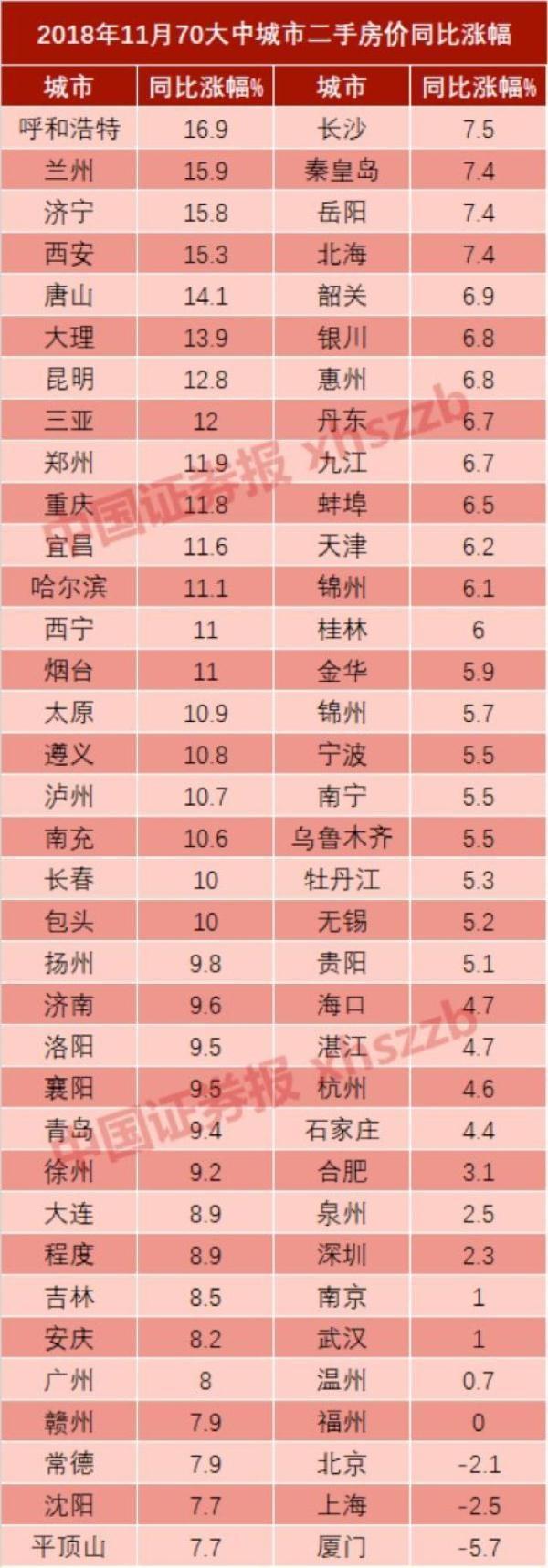 城镇改造游戏_怎么改造城市_改造城市手机游戏