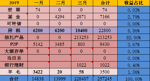 改造城市手机游戏_怎么改造城市_城镇改造游戏