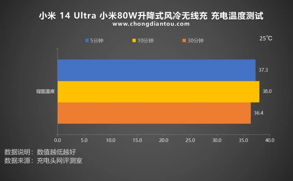 玩游戏充600多吗_66w快充游戏手机有哪些_玩手游充几万的是有钱人吗