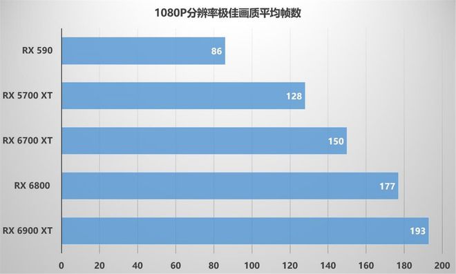 排行手机游戏榜_排行手机游戏_JOURNEY游戏手机排行