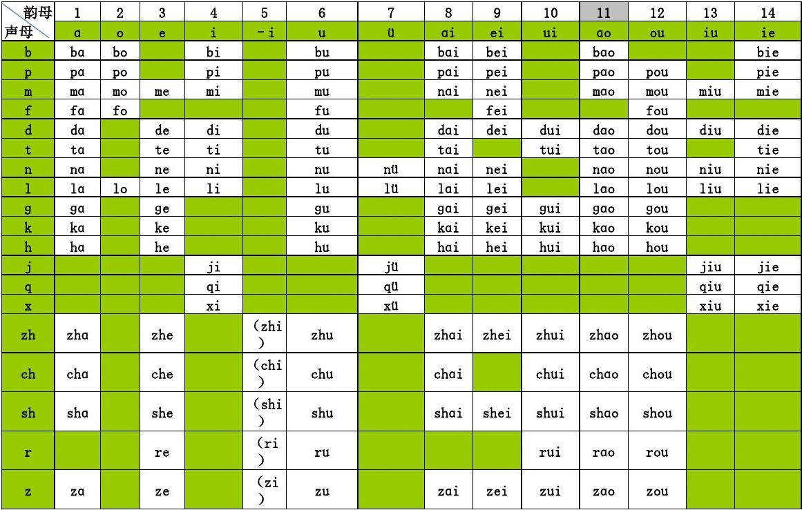 禺五笔怎么打字五笔字_井的五笔怎么打字五笔字_及字五笔怎么打字