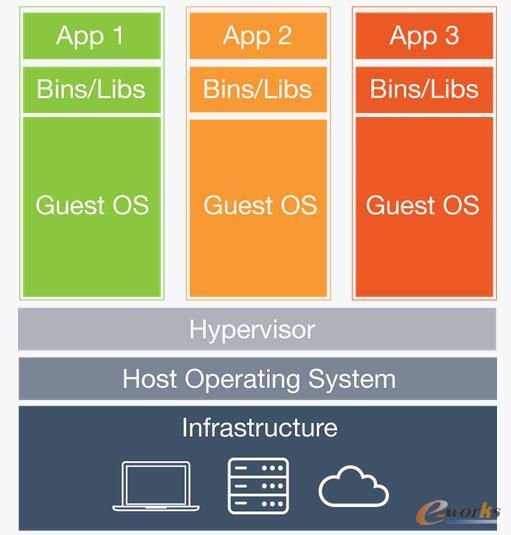 docker跨主机通信_docker跨主机容器通信_docker容器互通