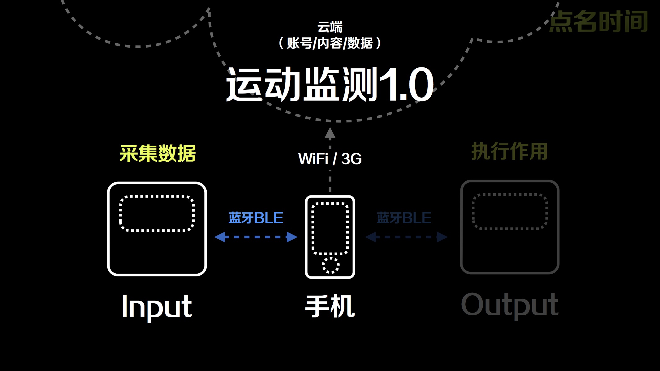 网络依赖症_网络依赖症患者等级_网络依赖症的危害有哪些