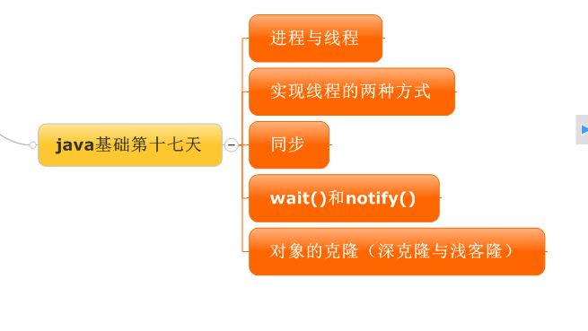 线程池_线程IO统计_ios多线程