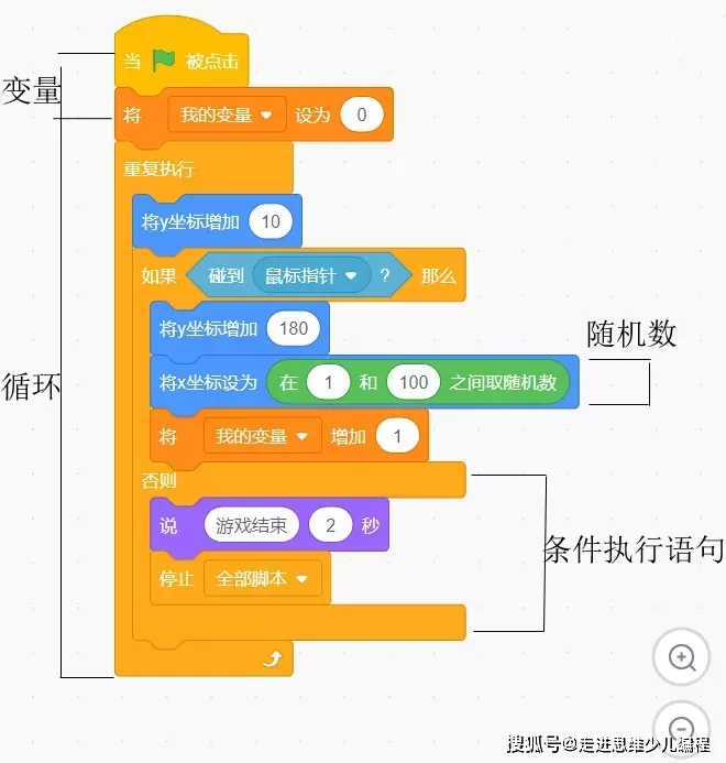 线程池_ios多线程_线程IO统计