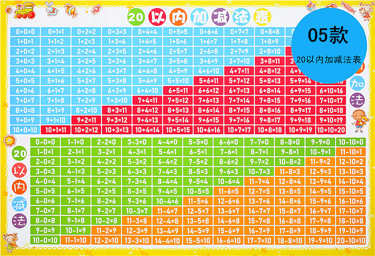 获取汉字首字母_如何提取汉字首字母_汉字提取首字母公式