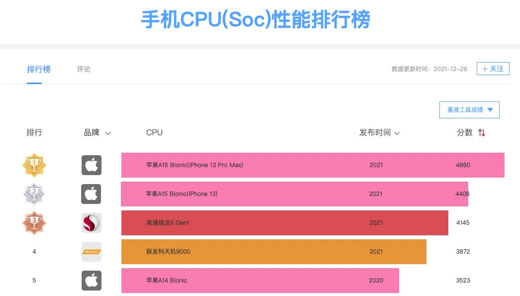 打游戏哪家手机好点_打点手机好游戏怎么玩_手机打什么游戏