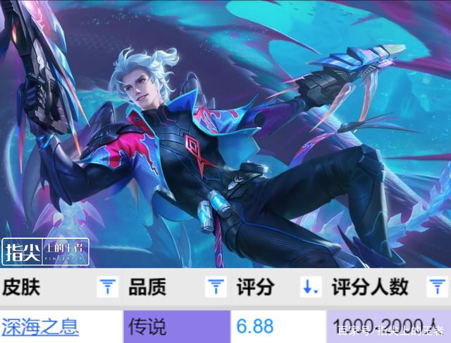 黑鲨游戏手机大全_黑鲨手机500元之内_500块黑鲨游戏手机版