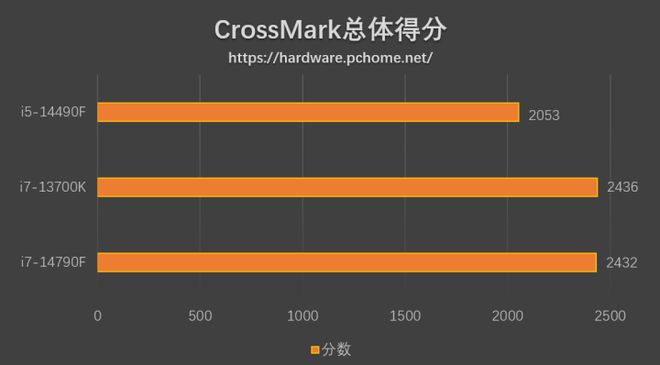 e52660v2相当于i几_e52660v2相当于i几_e52660v2相当于i几
