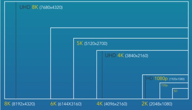 适合打游戏的5g安卓手机_最适合玩游戏的5g手机_5.8寸手机适合玩游戏吗