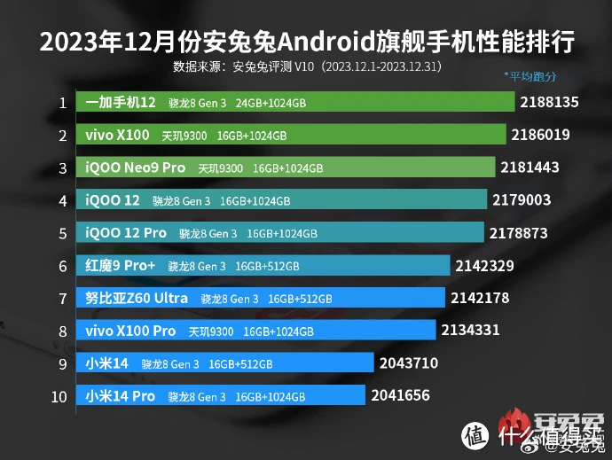 1700预算游戏手机_1700以内的打游戏手机_1700的游戏手机