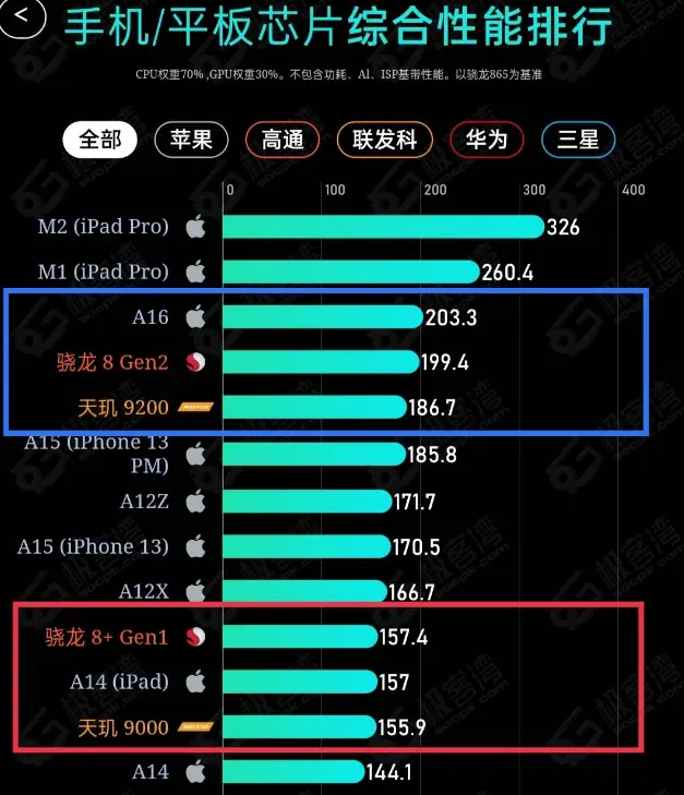 1700以内的打游戏手机_1700的游戏手机_1700预算游戏手机