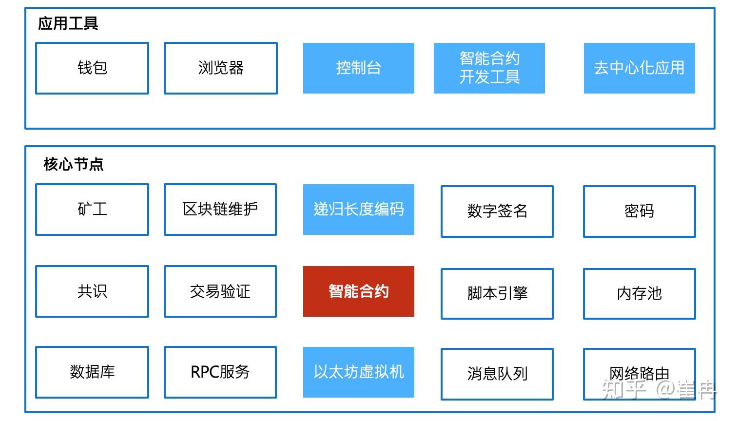 意思是高的字_意思是刚刚好的字_gas是什么意思