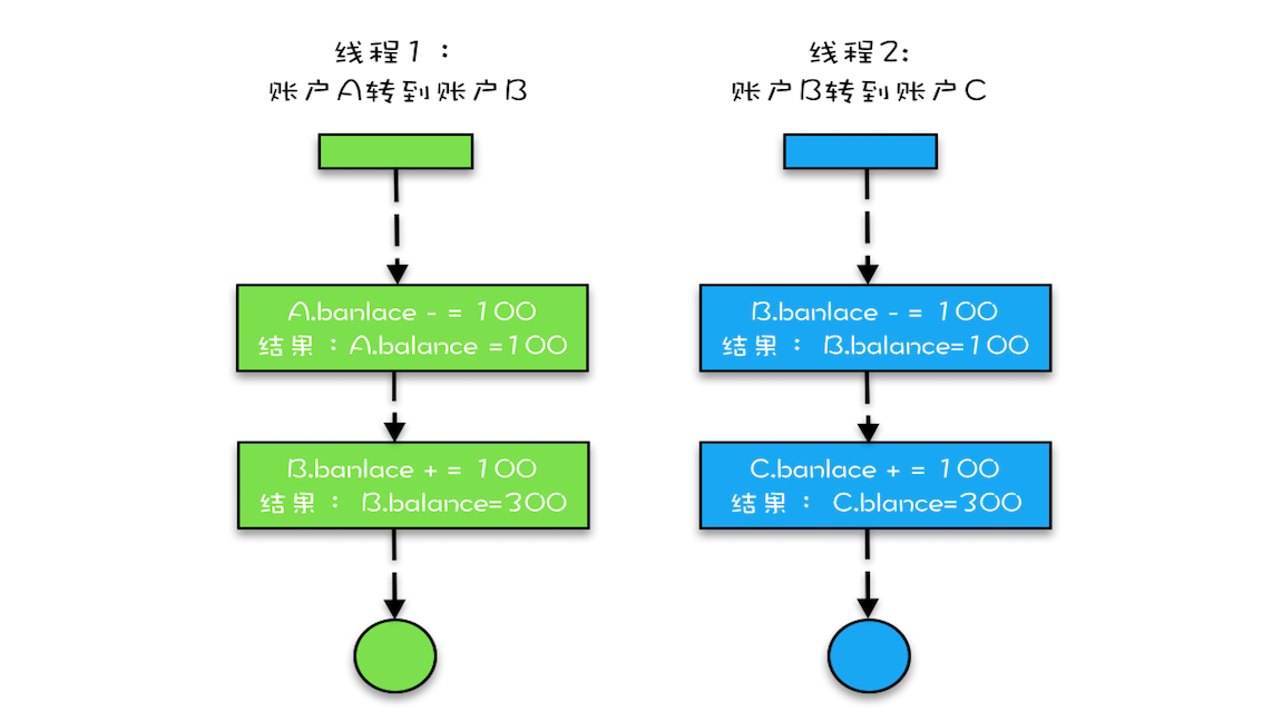 查询锁表语句oracle_查询锁表语句oracle_查询锁表语句oracle