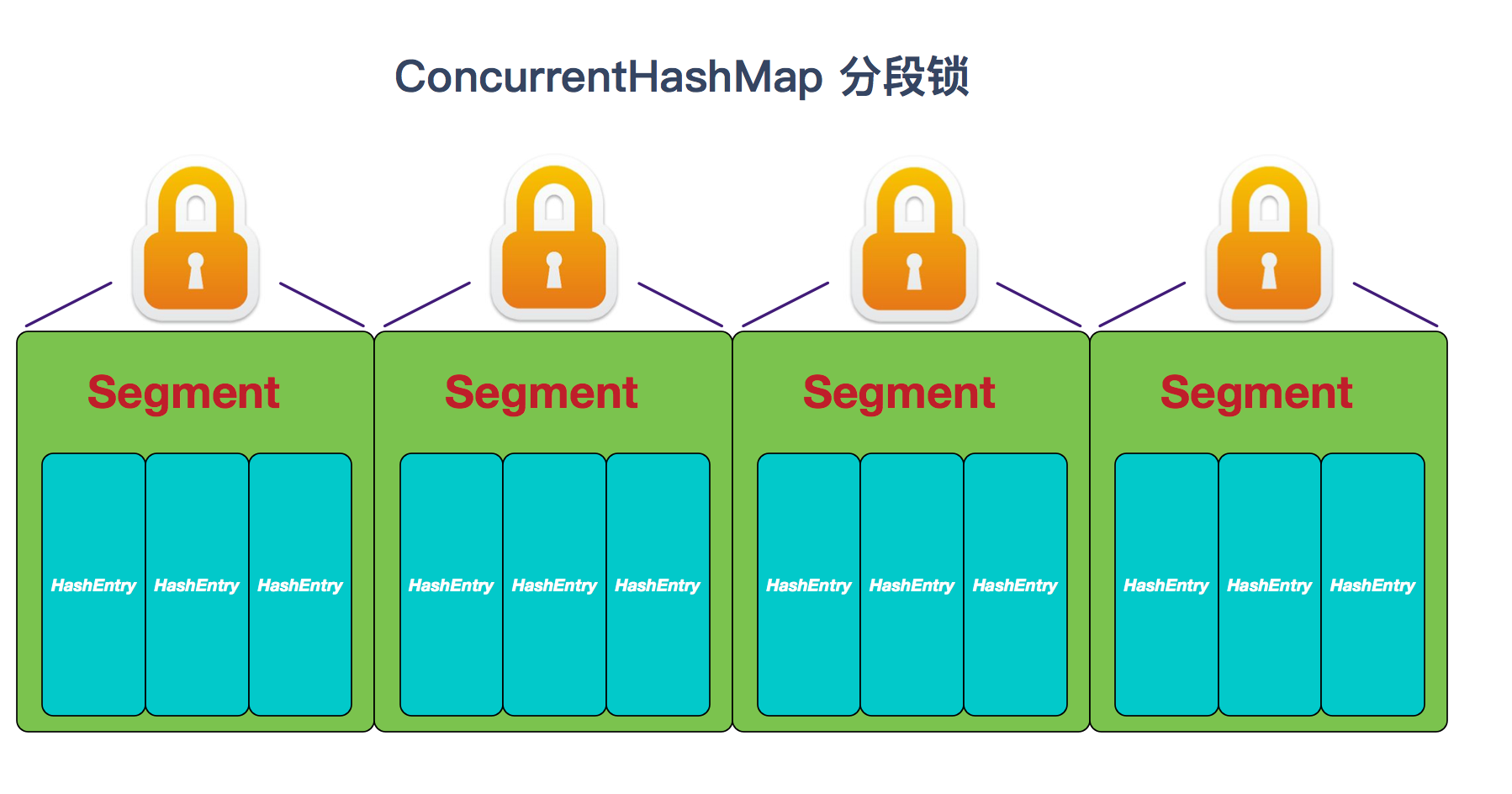 查询锁表语句oracle_查询锁表语句oracle_查询锁表语句oracle