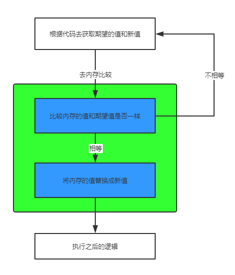 查询锁表语句oracle_查询锁表语句oracle_查询锁表语句oracle