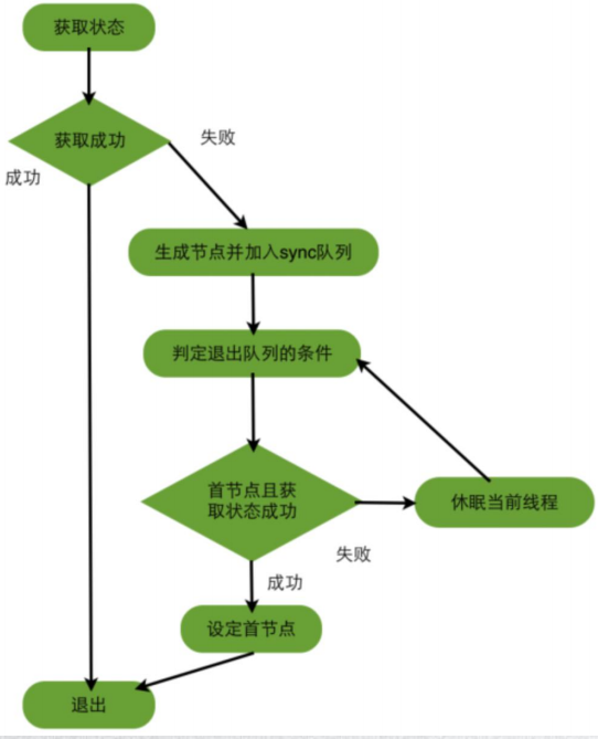 查询锁表语句oracle_查询锁表语句oracle_查询锁表语句oracle