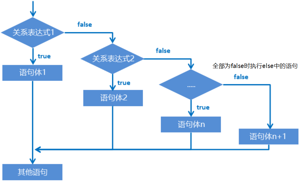 c语言while循环用法_while循环语句用法举例_循环语句while(1)