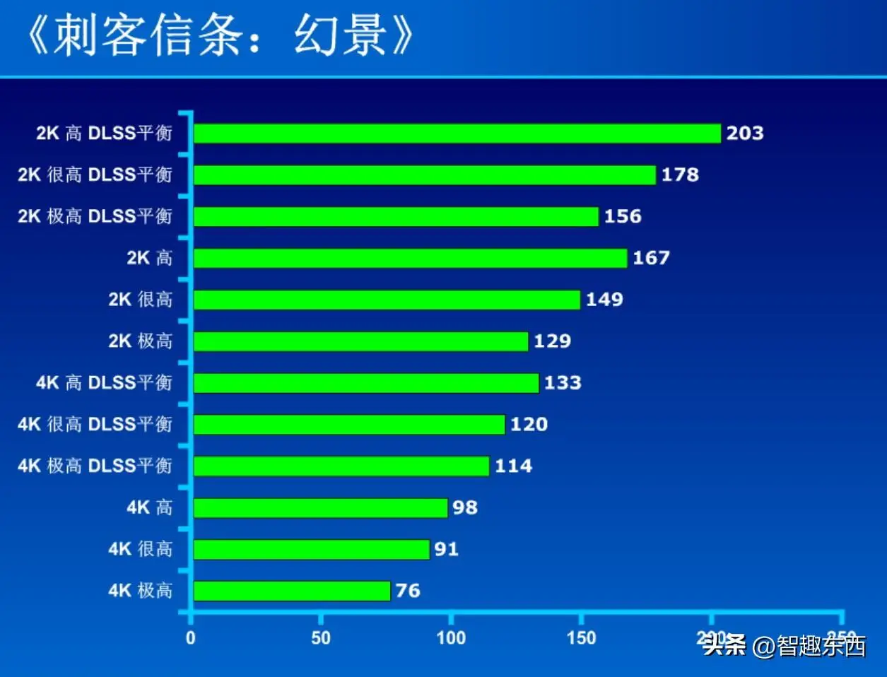 打游戏便宜手机_180元左右的手机打游戏_一款打游戏的手机
