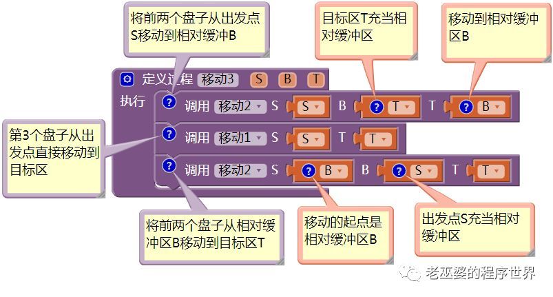 mysql递归_递归算法_递归函数C语言